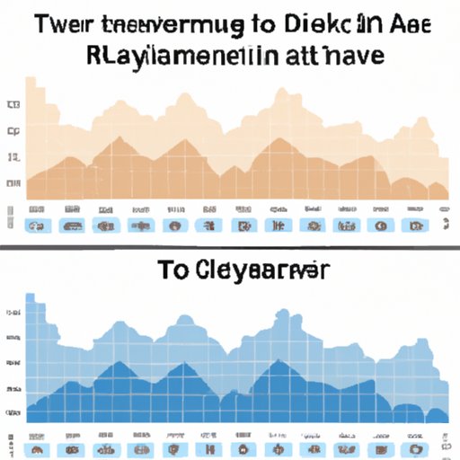 Comparison of Data From the Last Decade to Show Changes in Travel Patterns