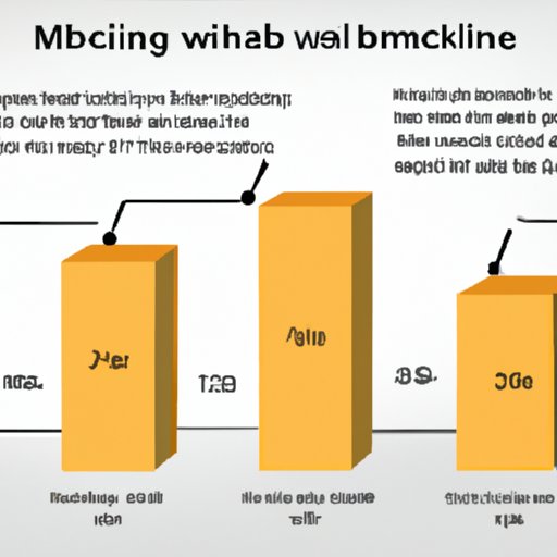 IV. Understanding the Impact of Bitcoin Mining on Mining Rates