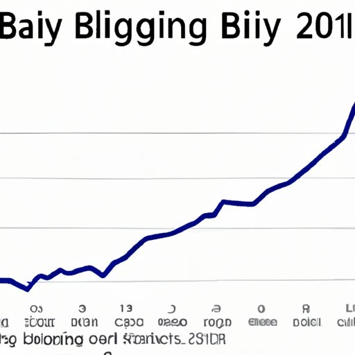 A Historical Look at Bitcoin Supply in 2010