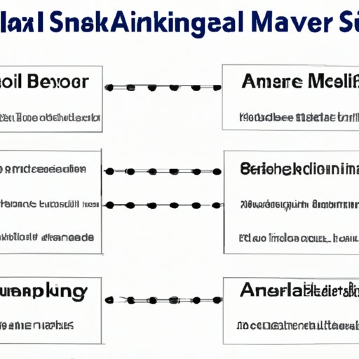 Leveraging Multiple Brokerage Accounts to Achieve Your Financial Goals