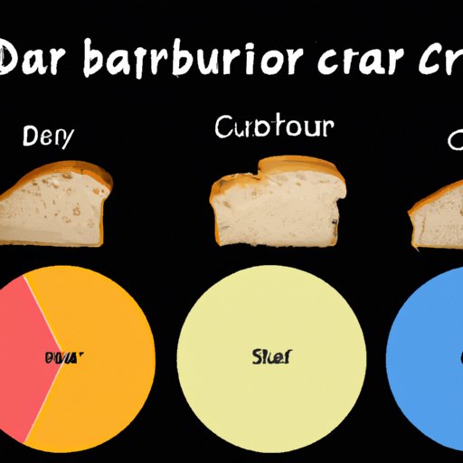 Different Levels of Carb Consumption
