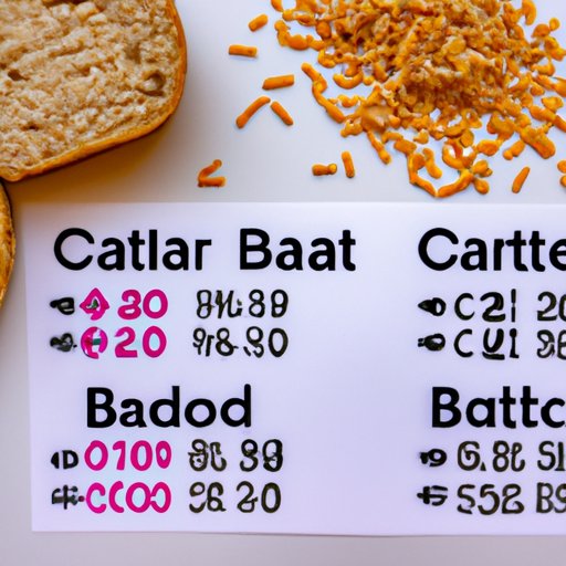 Counting Carbs: How to Calculate the Right Amount for Optimal Health