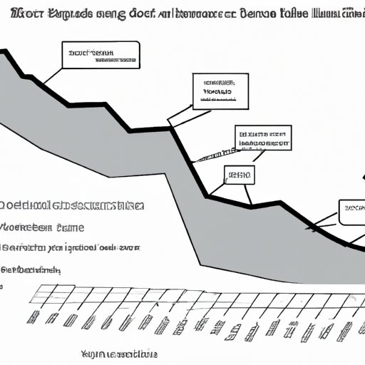The Economic Implications of the Decline in US Coal Mining