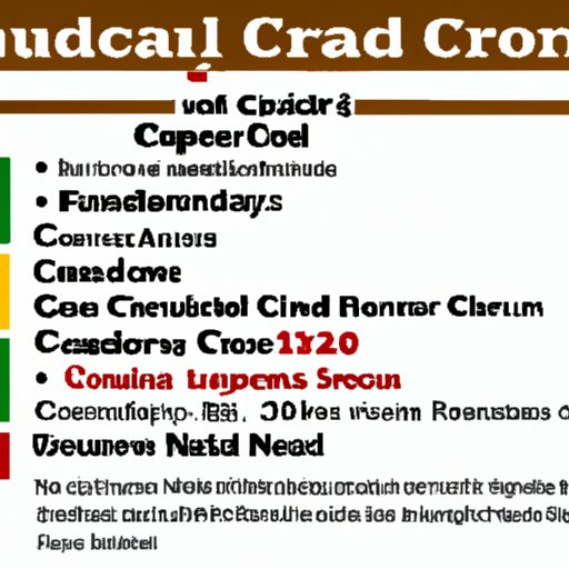 Outlining the Credit Hour Requirements for Financial Aid Eligibility