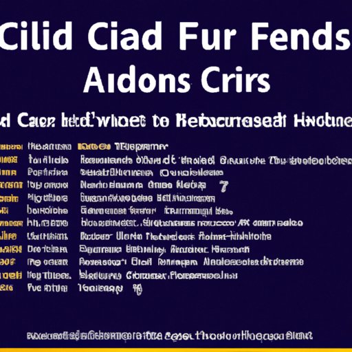 A Comprehensive Guide to Credit Hours Needed for Financial Aid