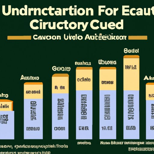 Comparing the Amount of Credits Needed to Reach the Junior Level at Various Universities