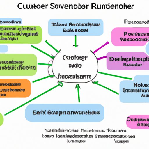 Overview of the Cybersecurity Vendor Landscape