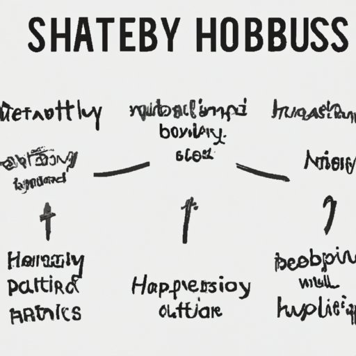 Examining the Science Behind Creating Habits