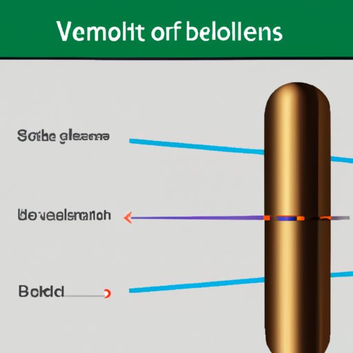 Factors Affecting the Velocity of a Bullet