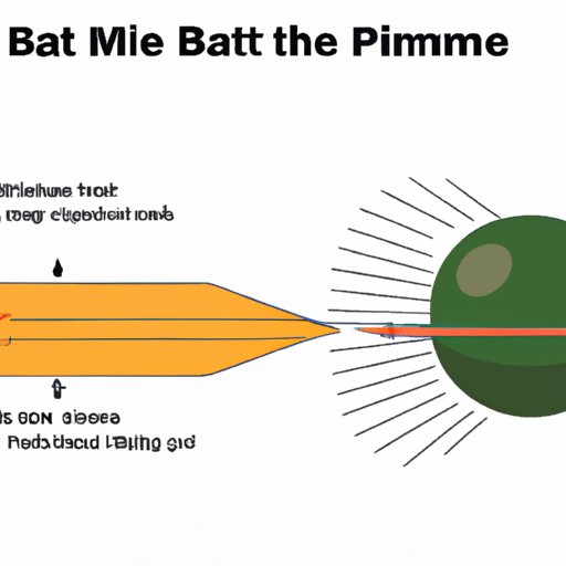 The Physics Behind the Speed of a Bullet