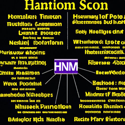 A Comprehensive Guide to the Various Hamilton Touring Groups