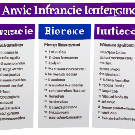 Comparing the Services and Costs of Different Health Insurance Companies
