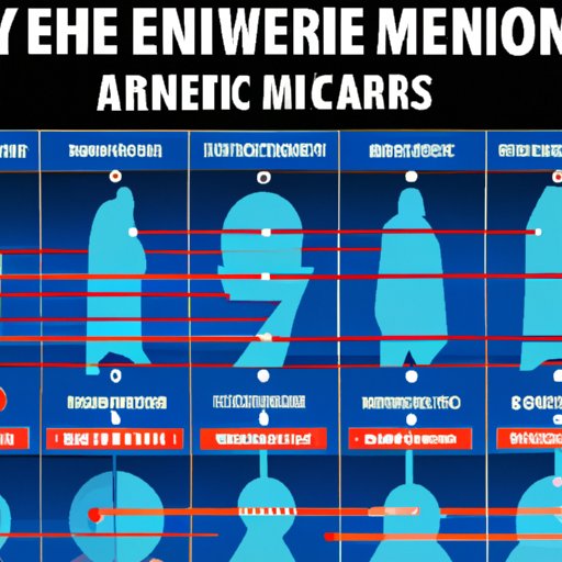 A Comprehensive Guide to the Hours of Star Wars Movies