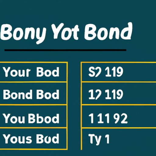 A Guide to How Many I Bonds You Can Buy