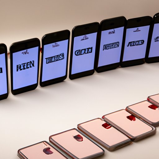 Investigating the Maximum Number of iPhones Allowed to be Taken from the US to India