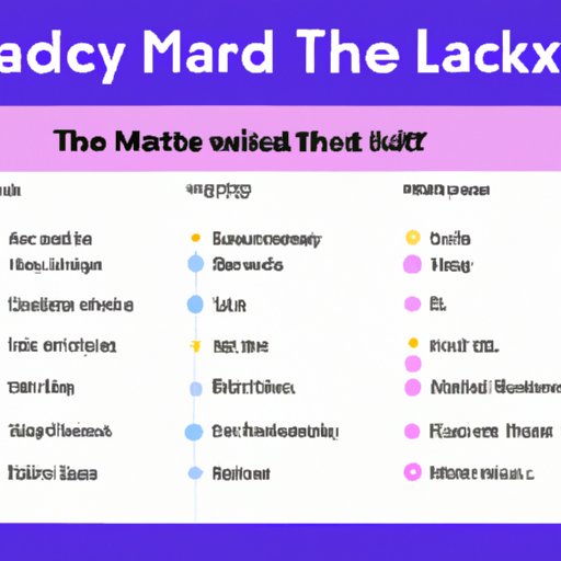 A Guide to Understanding Your Daily Lactaid Pill Intake
