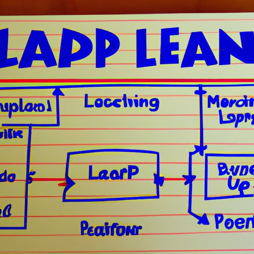 Crafting a Leadership Plan that Works for You