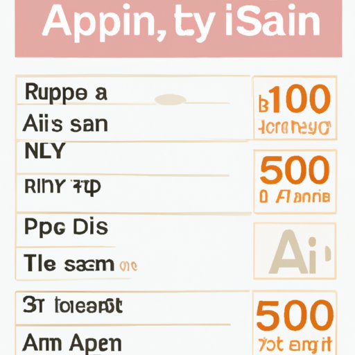 A Guide to Understanding What the Maximum Daily Dosage of Aspirin Is