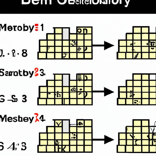 Steps for Establishing a Multis Colony with the Ideal Number