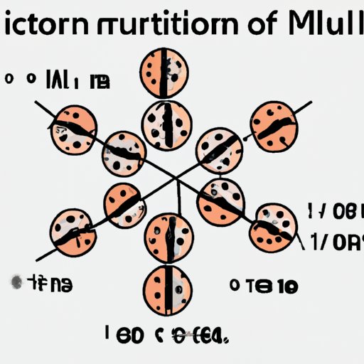 Calculating the Optimal Number of Multis to Start a Colony