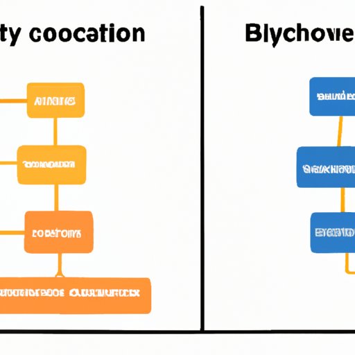 Comparing Bitcoin Ownership to Other Assets