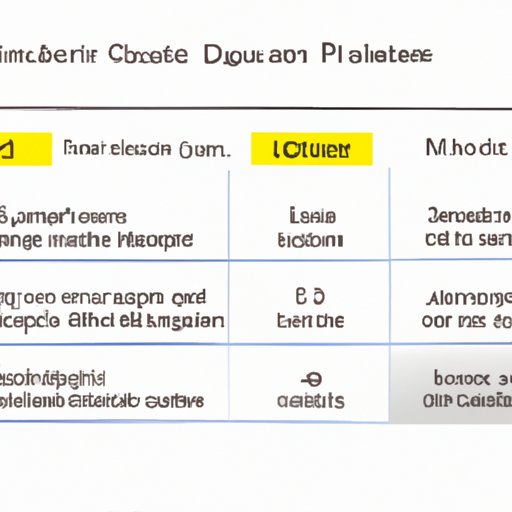 Overview of Commonly Accepted Travel Size Ounce Limit