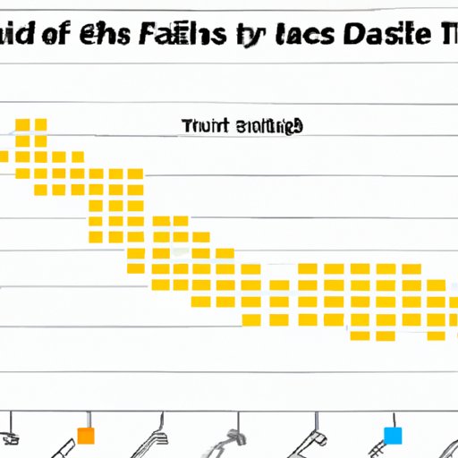 Exploring the Statistics of Trip and Fall Deaths