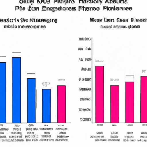 Comparing Medicare Participation Across Different Age Groups