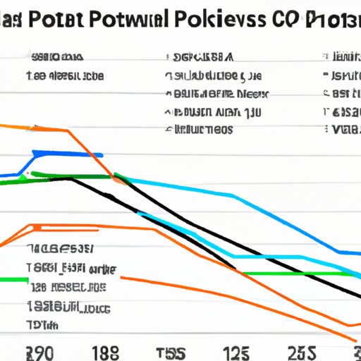 The Changing Face of Professional Golf: Examining the Shifting Number of Players on the PGA Tour