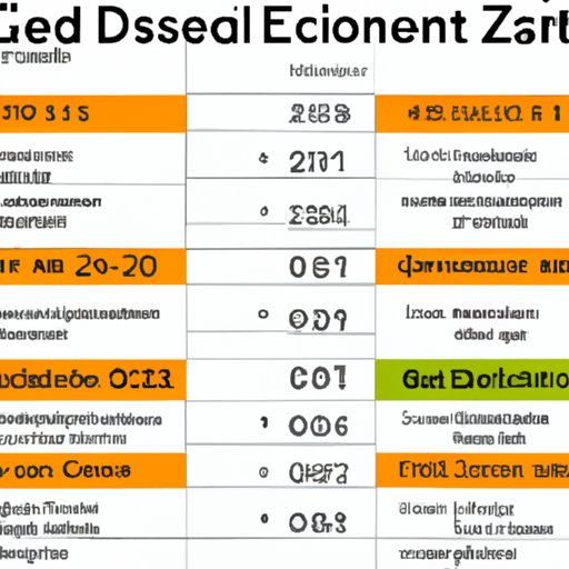 A Breakdown of the GED Science Test 2022: Analyzing the Number of Questions