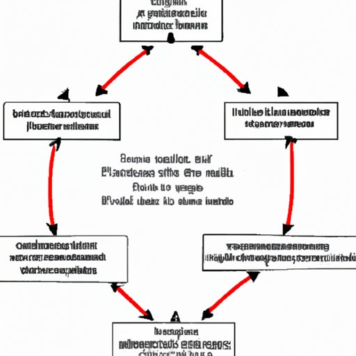 A. Overview of the Problem