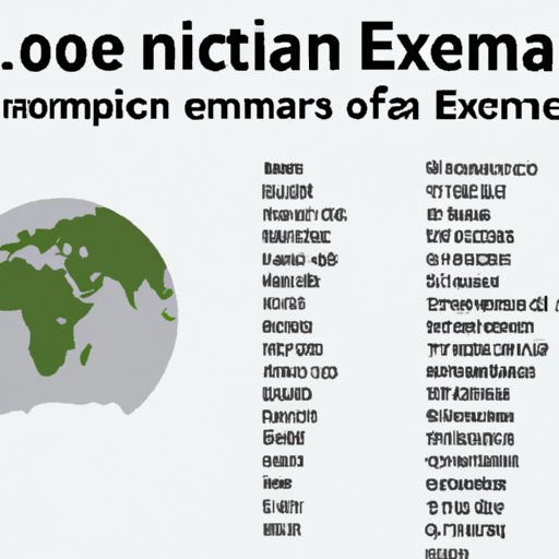 Overview of Estimated Number of Species Living on Earth