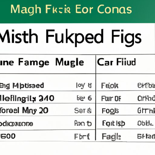 Recommended Amounts for Different Types of Fish