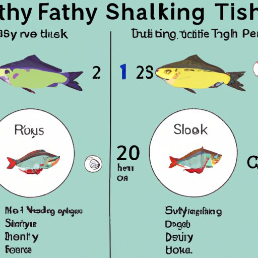 Different Ways to Eat Fish Without Reaching the Seven Times a Week Limit