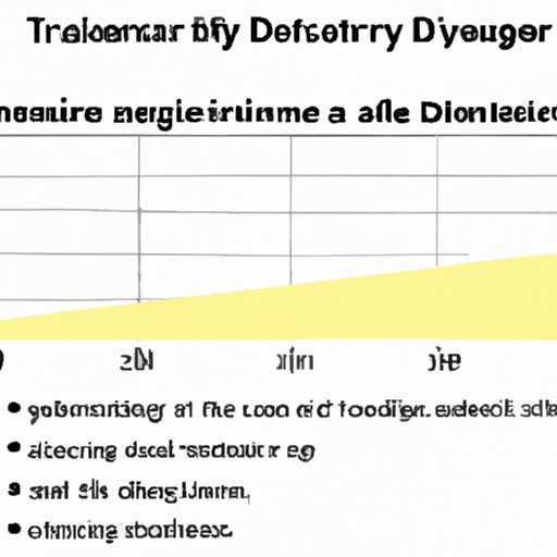 Average Timeframe for Becoming a Dentist