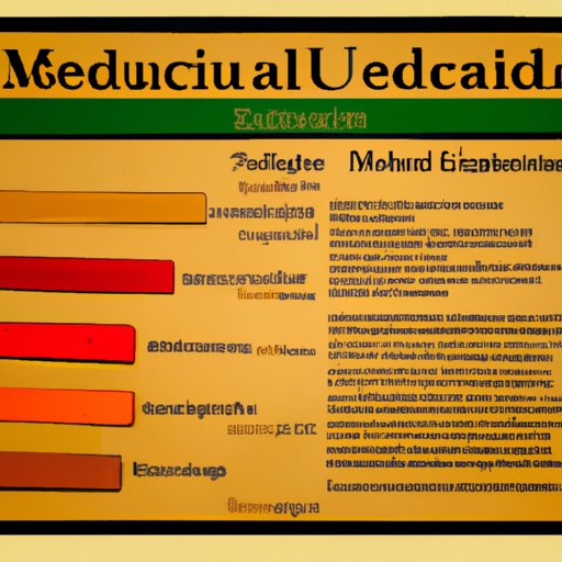 Breakdown of Medical Education Requirements