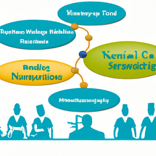 Investigating the Various Levels of Professionalism in Travel Nursing