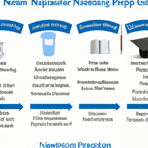 An Overview of the Steps to Becoming a Nurse Practitioner in Under 7 Years