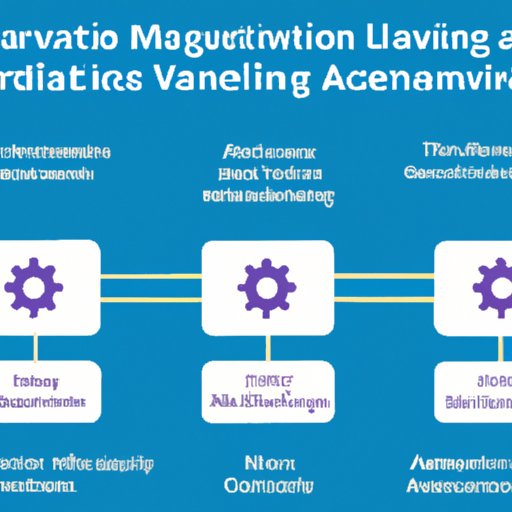 How to Leverage Different Types of Automated Campaigns