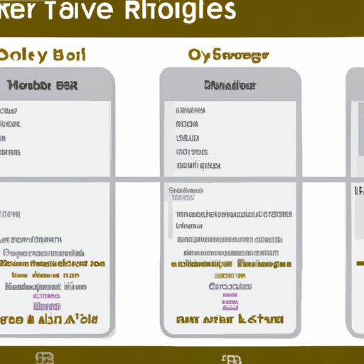 An Overview of the Pricing Structure of Oliver Travel Trailers