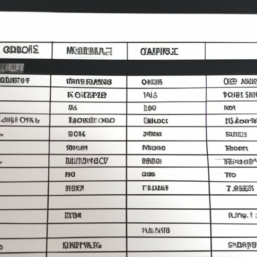Analyze the Cost of UFC Gym Memberships Across Different Locations