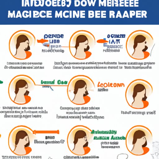 A Guide to Caffeine Intake During Pregnancy