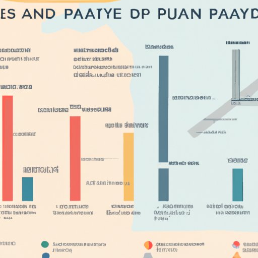 Investigating the Different Pay Scales Across Regions