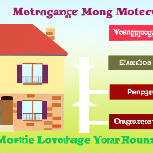 Types of Mortgages and Their Costs