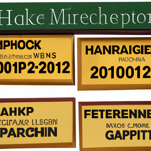 Examining Employer Match Programs and How They Affect Contributions to a 401k in 2022