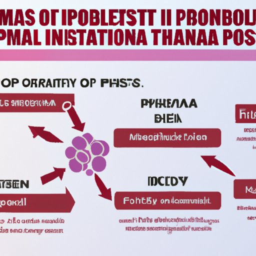 Overview of the Benefits of Donating Plasma