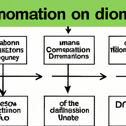 Demystifying the Donor Compensation Process