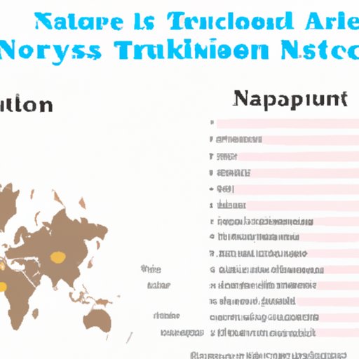 Analysis of Factors that Affect Travel Nurse Salaries