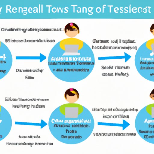 Overview of the Roles and Responsibilities of a Travel Agent