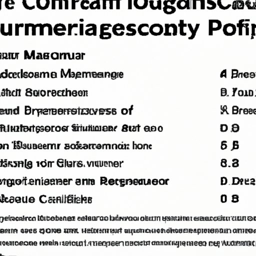 Salary Expectations for Computer Science Majors